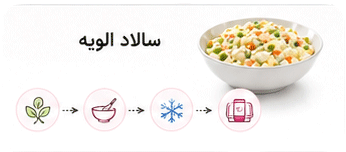 مسیر تولید سالاد الویه به فا