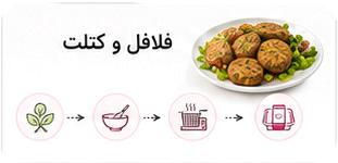مسیر تولید فلافل و کتلت به فا