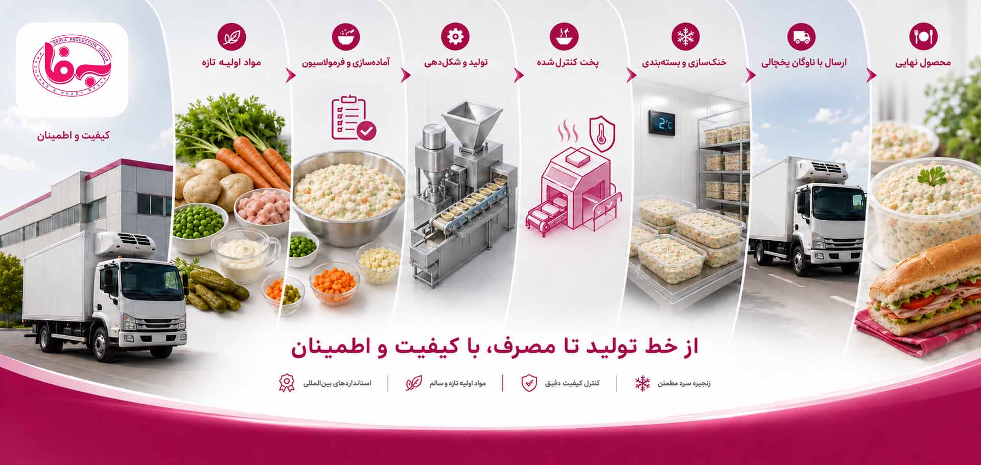 از کارخانه به‌فا تا سفره مشتری؛ مسیر تولید تا مصرف محصولات آماده و نیمه‌آماده